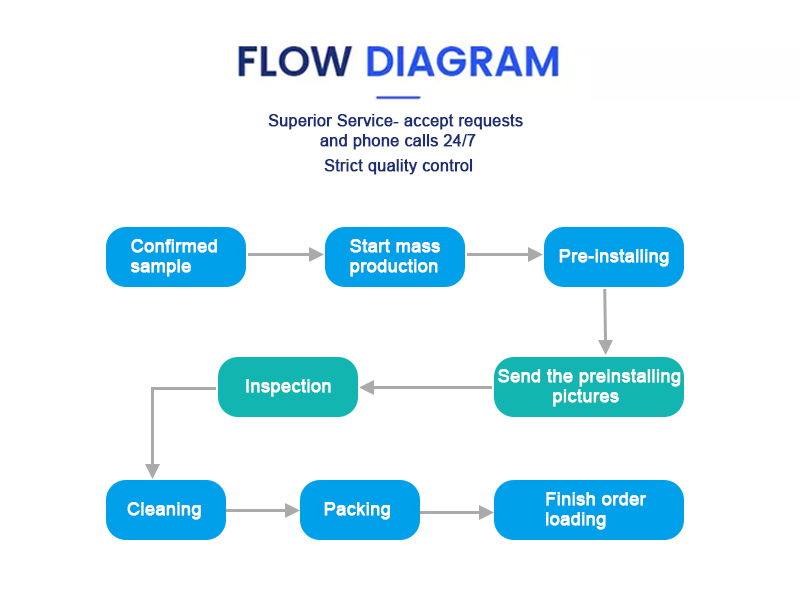 cXINDA CLOVER cooperation flow diagram - Milestone of Project Management
