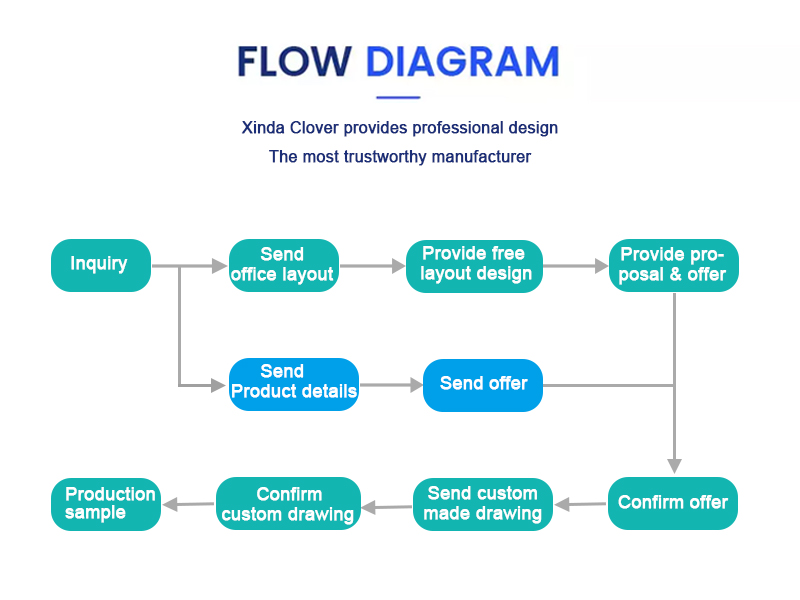 XINDA CLOVER cooperation flow diagram - Dedicated NPI Team